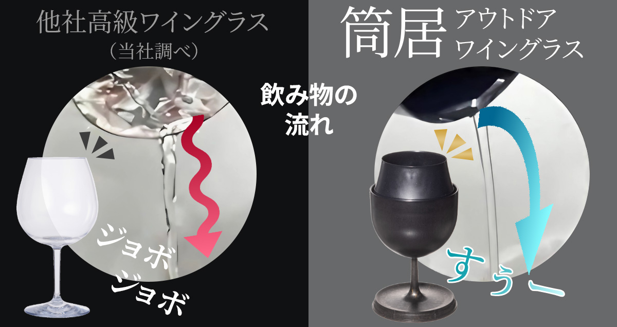 図解